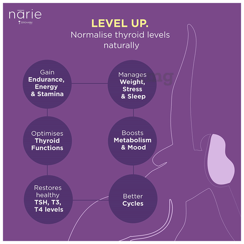 Zeroharm Sciences Narie Thyroid Care Tablet image