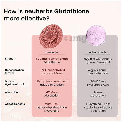 glutathione eczema Can Cause Skin Rashes? Key Side Effects & Risks  CYMBIOTIKA Epimax Eyelid Ointment - For