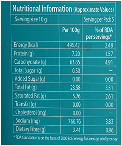 Sku Image