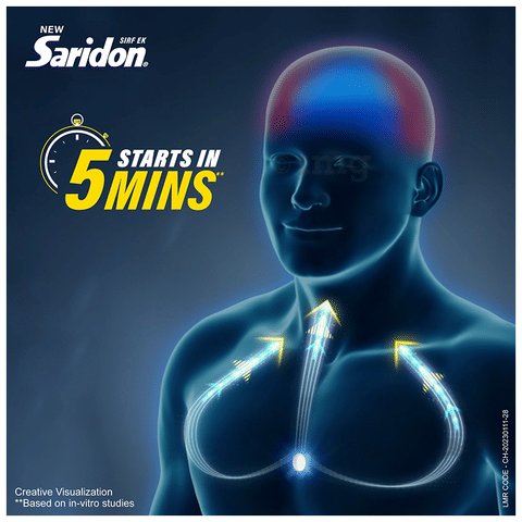 New Saridon Tablet | For Pain Relief | Provides Fast Headache Relief image