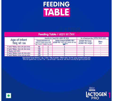 Feeding table 2025 of lactogen 1