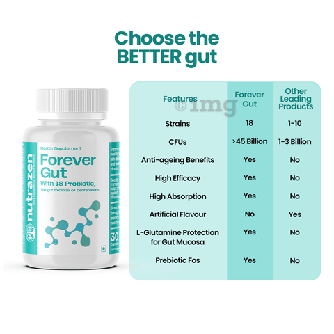 Nutrazen Gut Probiotic 45 Billion+ CFU | 18 Strains with L