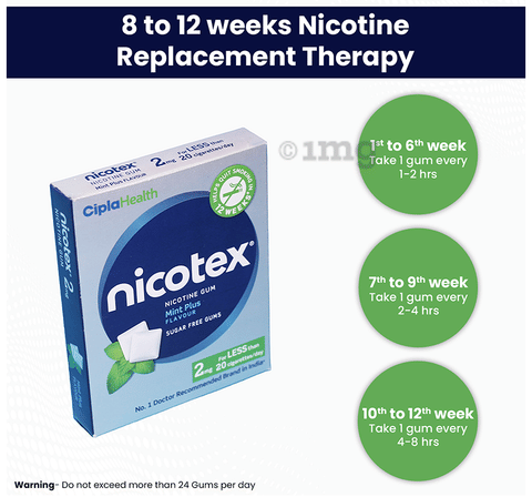 anti tobacco chewing gum Nicotex Sugar Free Mint Plus Chewing Gums: Buy packet of 12.0 chewing gums  at best price in India
