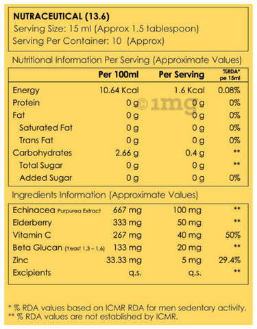Sku Image