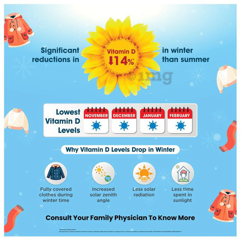 D-Rise Cholecalciferol Sachet for Bone & Joint Health image