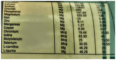 Sku Image