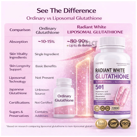 oxidized glutathione vs reduced Glutathione: The Master Antioxidant  Core Med Science