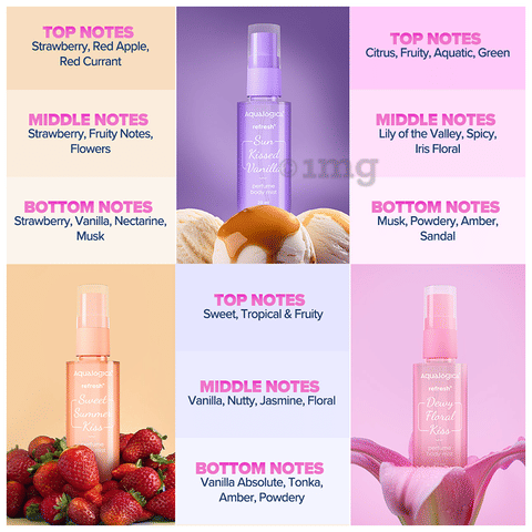 Aqualogica Refresh+ On the Go Perfume Body Mist (20ml Each): Buy