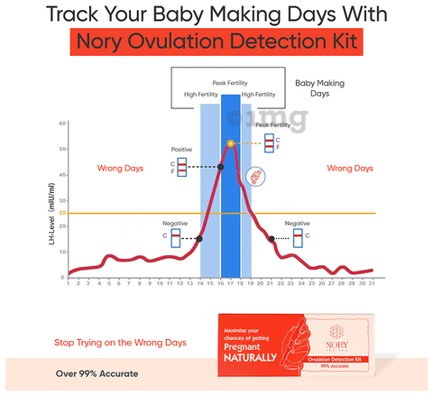 Nory Ovulation Detection Kit image Nory Ovulation Detection Kit image