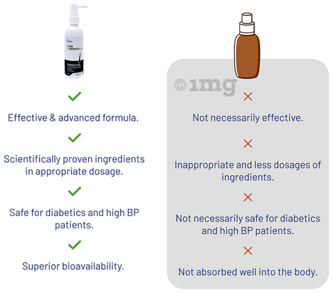 ForMen Minoxidil Topical Solution image
