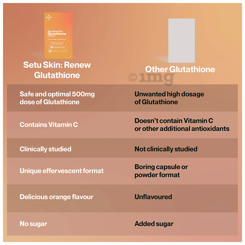 glutathione vs hydroquinone Setu Skin: Renew Fizz Glutathione & Vitamin C Effervescent Tablets (15  Each) & Lean: Lite Tablets (30 Each): Buy combo pack of 2.0 Packs at best  price in India