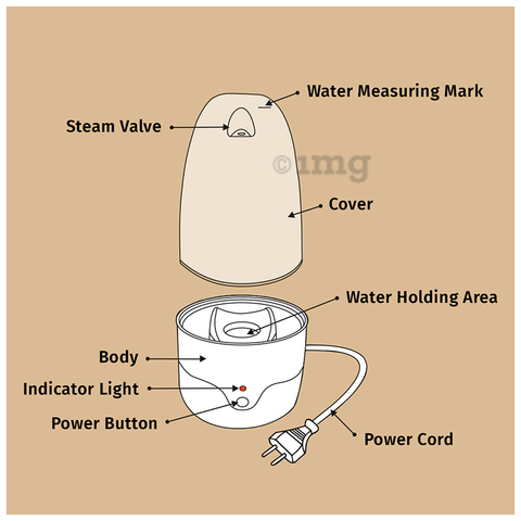 Sku Image