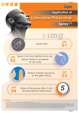 Lidonair Spray image