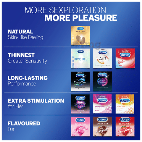 Durex Mutual Climax Condom image Durex Mutual Climax Condom image