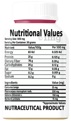 Sku Image