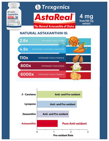 Trexgenics Astaxanthin 4mg Veg Capsule image