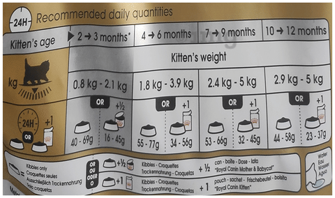 Royal Canin Dry Cat Food Persian Kitten