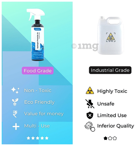 Wesol Food Grade 3% Hydrogen Peroxide Disinfectant Multi Surface Cleaner  Liquid: Buy bottle of 500.0 ml Liquid at best price in India