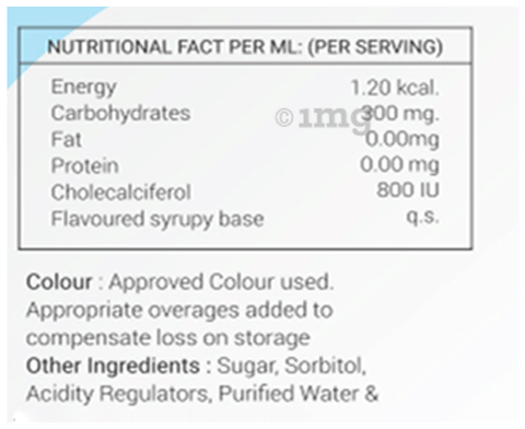 Sku Image