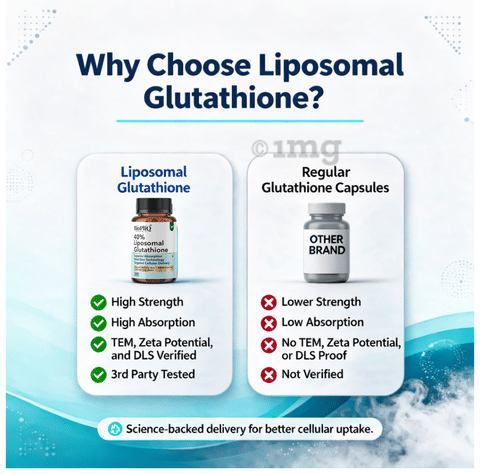 BioPliQ Organic 40% Liposomal Glutathione Capsule: Buy bottle of 30.0  capsules at best price in India | 1mg