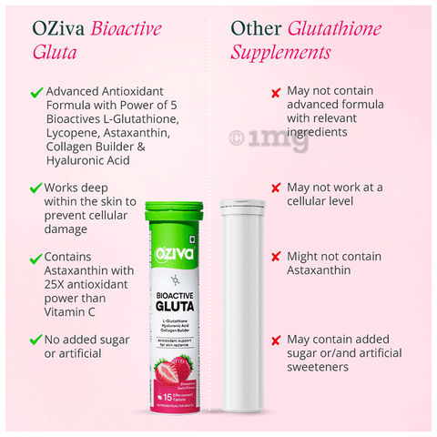 Oziva Bioactive Gluta Effervescent Tablets (15 Each) Strawberry Swirl: Buy combo pack of 4.0 bottles at best price in India