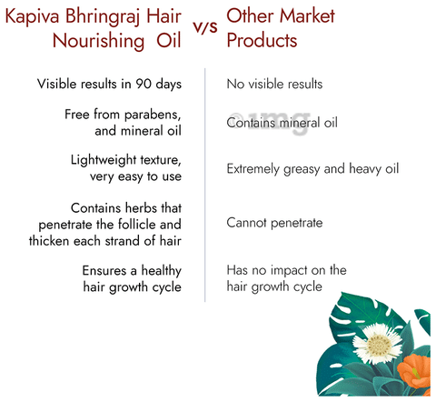 Compare Kapiva Tulsi Anti Hairfall Shampoo  Fights Hard Water Damage   Controls Hair fall  Reduces Hair Breakage Price in India  CompareNow
