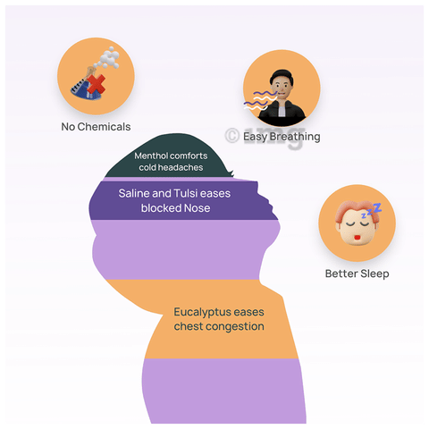 Bibo Cold Relief Pack image