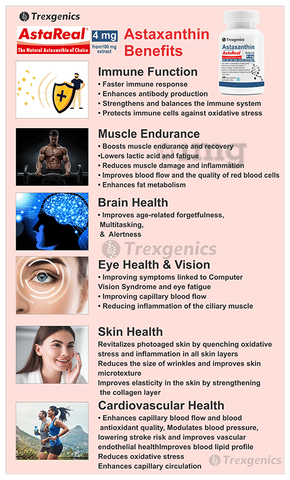 Trexgenics Astaxanthin 4mg Veg Capsule image