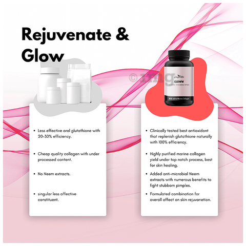aplb glutathione niacinamide body lotion side effects What Vitamins Should You Not Take With Glutathione? main image 1