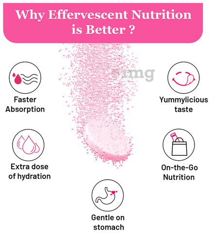 Chicnutrix Glow Glutathione and Vitamin C Effervescent Tablet Strawberry & Lemon: Buy bottle of 10.0 Effervescent Tablet at best price in India