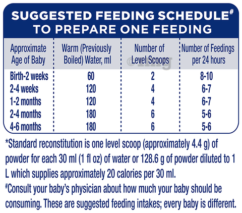 Similac newborn hotsell feeding chart