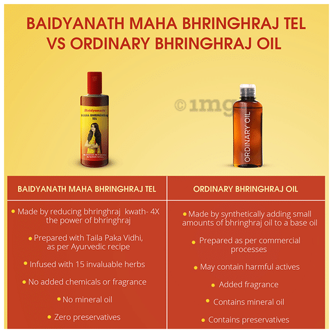 Baidyanath Mahabhringraj Tel Ayurvedic Hair Oil for Hair Growth: Buy bottle  of 200 ml Oil at best price in India | 1mg