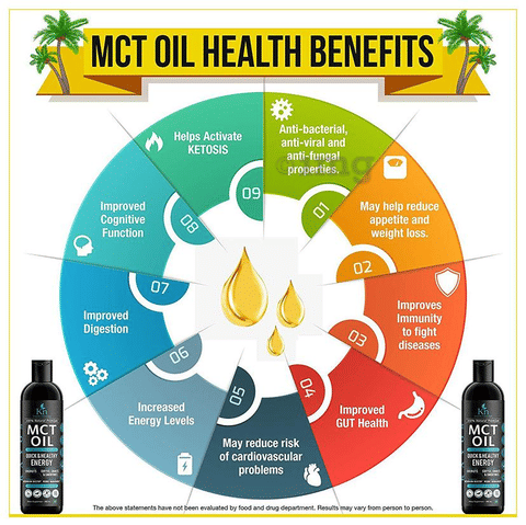 mct oil benefits () mct oil benefits
