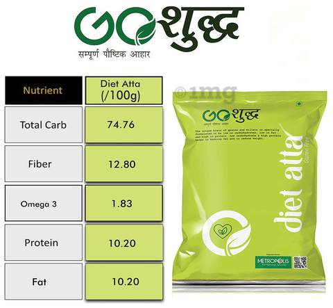 Sku Image