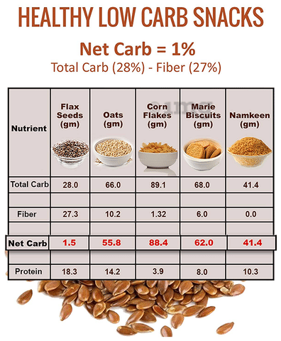 NutroActive Flax Seeds image NutroActive Flax Seeds image