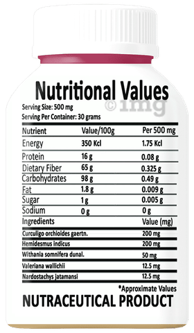 Sku Image
