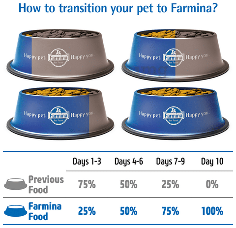 Farmina urinary cat 2025