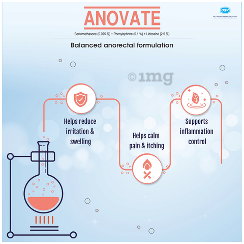 Anovate Rectal Cream image