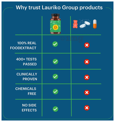 Laurik Biotin Tablet image Laurik Biotin Tablet image