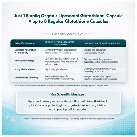 liposomal glutathione vs regular oral bioavailability Liposomal glutathione outperforms plain glutathione in uptake, cell  regeneration and systemic availability: evidence from cellular and human  models | British Journal of Nutrition main image 1