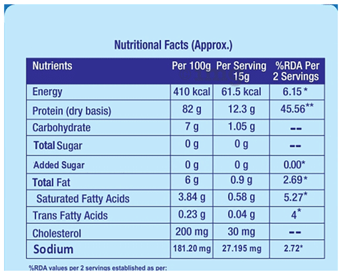 Sku Image