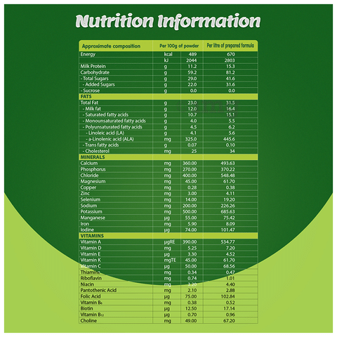 Nestogen milk shop powder price