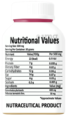 Sku Image