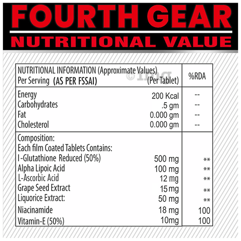 rda of glutathione Fourth Gear Nutrition L-Glutathione Tablet (30 Each): Buy box of 1.0 Bottle  at best price in India