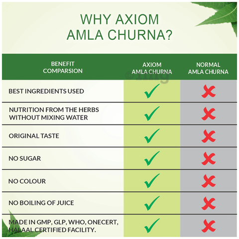 Axiom Amla Churna 8