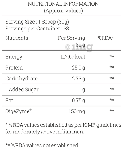Sku Image