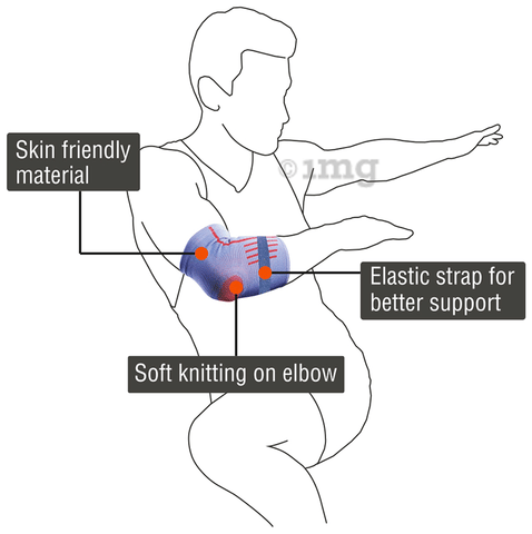 Sku Image