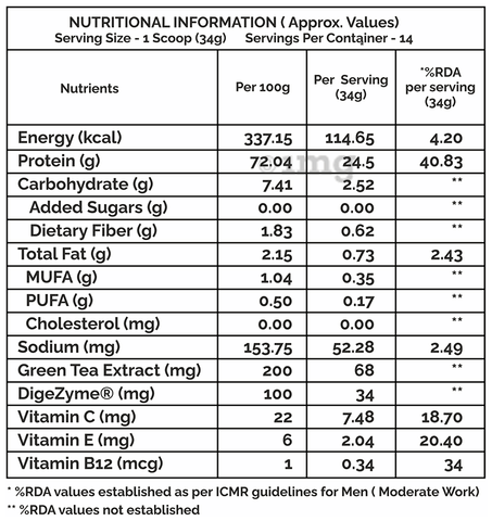 Sku Image