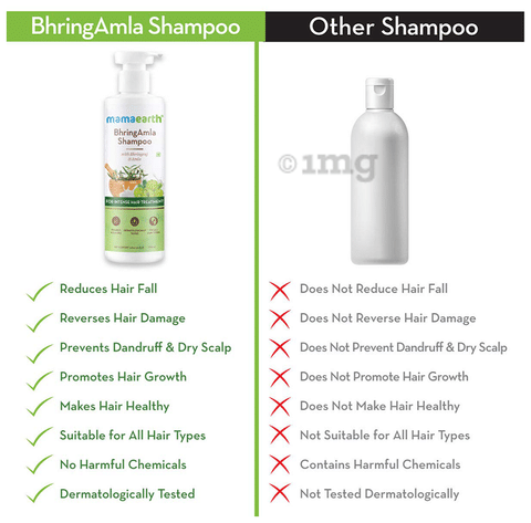 MamaEarth Rice Water Shampoo With Rice Water  Keratin For Damaged Dry and Frizzy  Hair Price in India Full Specifications  Offers  DTashioncom