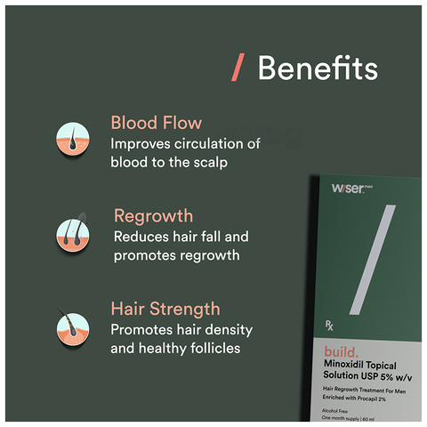 Wiser Build Minoxidil Topical Solution(60ml Each) image Wiser Build Minoxidil Topical Solution(60ml Each) image